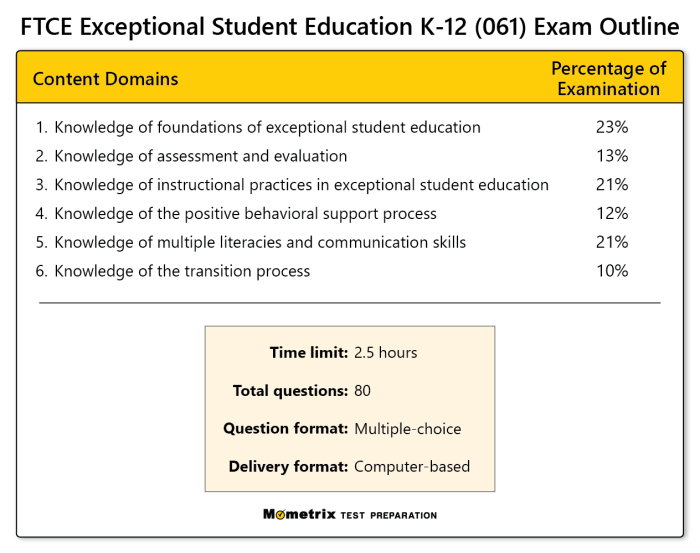 Ftce prek 3 practice test