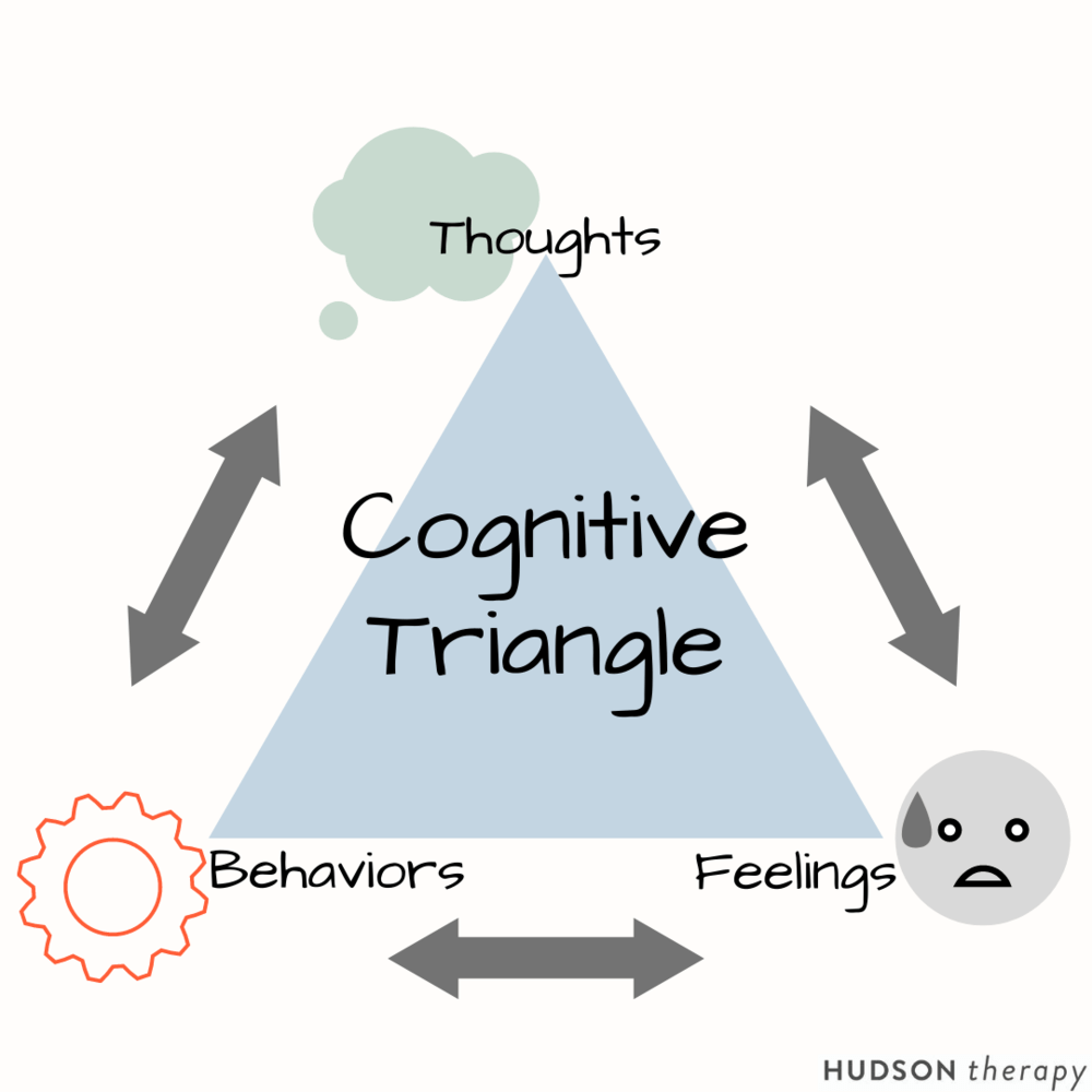 Cbt cognitive cycle distortions behavioural thoughts errors behaviours behaviour distortion counselling harleytherapy