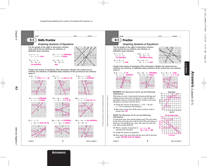 Unit 2 test study guide equations and inequalities answer key