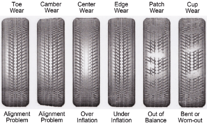 Uneven tire wear may indicate problems with the suspension system