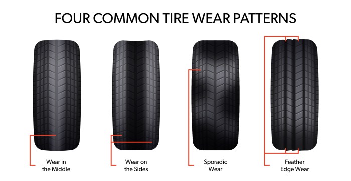 Tire wear uneven tread misalignment indication possible wheel diseno