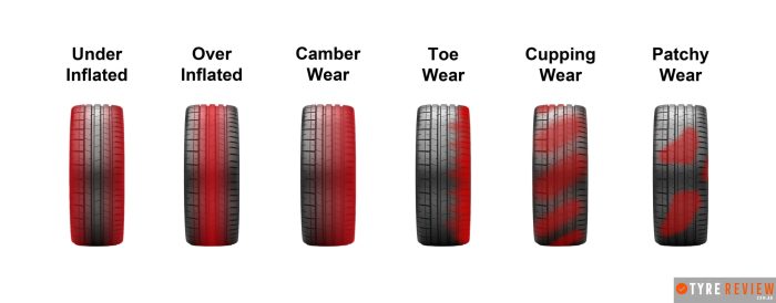 Uneven tire wear may indicate problems with the suspension system